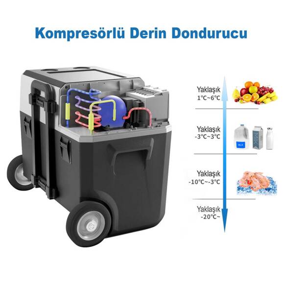 Acopower PX50 12/24/220Volt 50Litre Kompresörlü Tekerlekli Outdoor Oto Buzdolabı (Akü Dahil Değildir) - 3