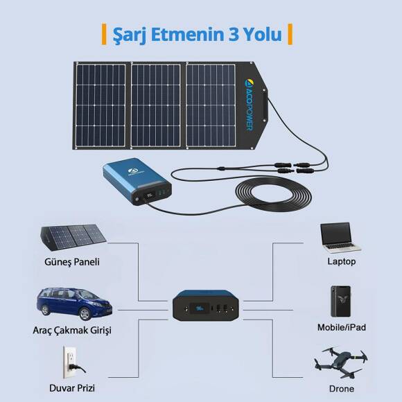 Acopower X230 14.8Volt 13Amper Li-ion Yedek Buzdolabı Aküsü + Powerbank + LED Lamba - 5