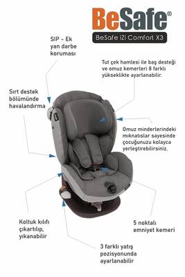 Besafe iZi Comfort X3 9-18 kg Oto Koltuğu - Black Car Interior - Besafe (1)