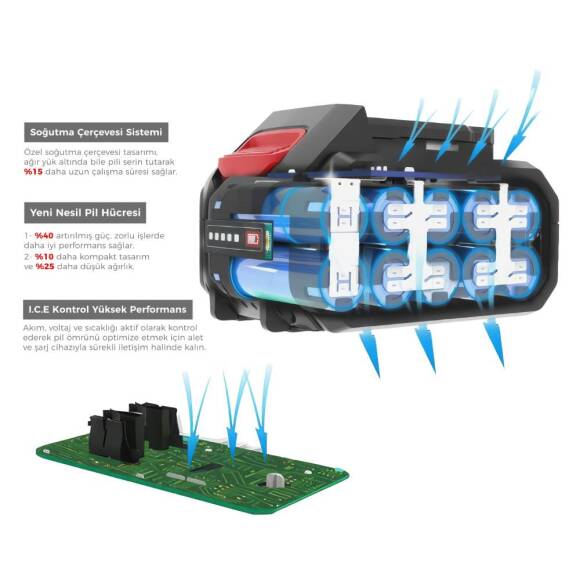 CAT DXB8HP 18Volt 8.0Ah. Li-ion ICE CONTROL ONE FOR ALL Profesyonel Yedek Akü - 7