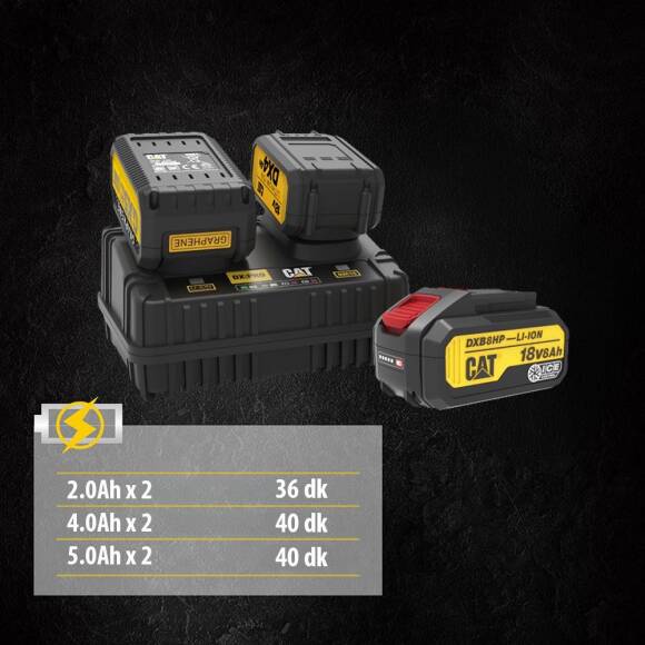 CAT DXC152 18Volt Li-ion ONE FOR ALL Profesyonel İkili Hızlı Akü Şarj Cihazı - 2