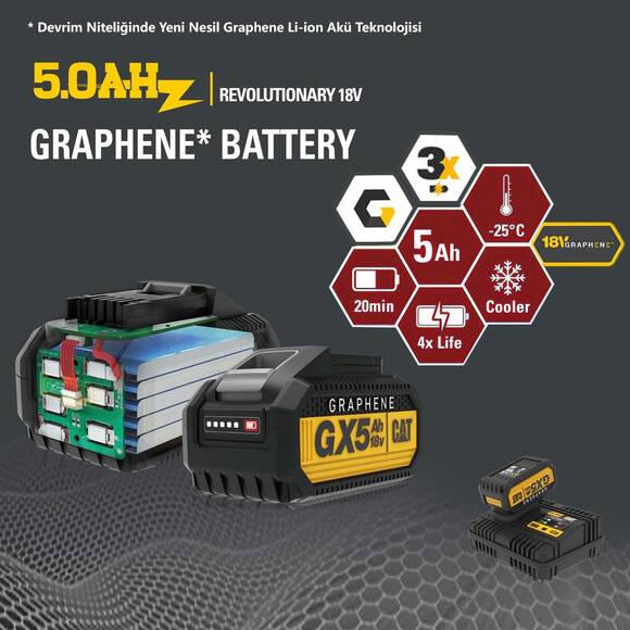 CAT GXB5 18Volt/5.0Ah GRAPHENE Li-Polimer ONE FOR ALL Profesyonel Yedek Akü - 4