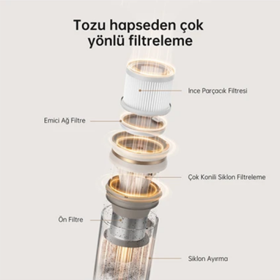 Dreame U20 Şarjlı Dikey Süpürge - 5