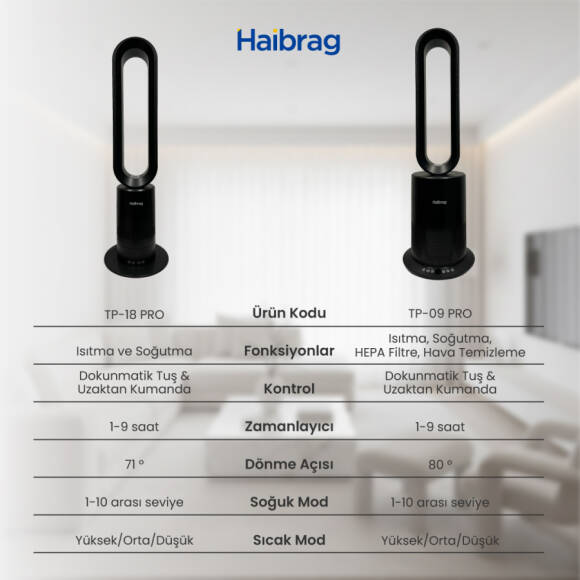 Haibrag TP-09 PRO (4’ü 1 Arada) – Isıtma, Soğutma, Hava Temizleme Kanatsız Zemin Tipi Fan (Siyah) - 10