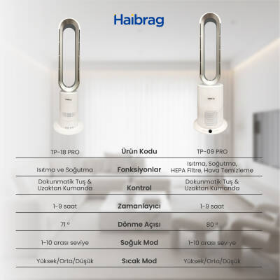 Haibrag TP-18 PRO – Sıcak & Soğuk Kanatsız Zemin Tipi Fan (Beyaz) - 10