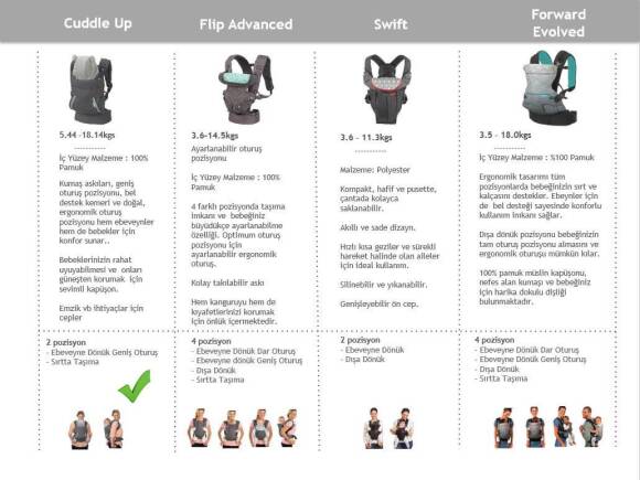Infantino Kapüşonlu Ergonomik Kanguru - 7