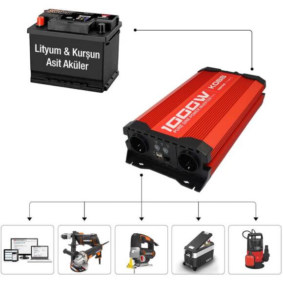 KOBB KBN1000 12V/220V 1000Watt Tam Sinüs Dönüştürücü İnvertör - 3