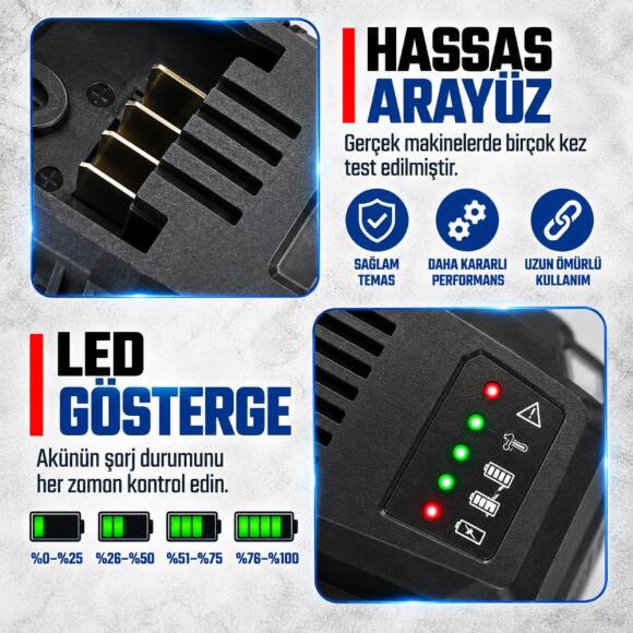 WORKPRO WP396006 20Volt 4.5A/Saat Li-ion Profesyonel Hızlı Akü Şarj Cihazı - 3