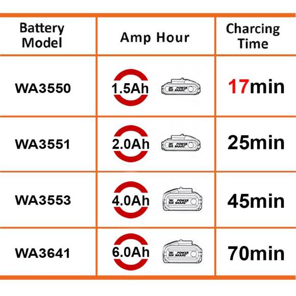 WORX WA3867 20Volt Li-ion PowerShare Hızlı Akü Şarj Cihazı - 3