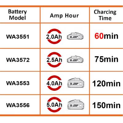 WORX WA3880 20Volt Li-ion PowerShare Akü Şarj Cihazı - Worx (1)