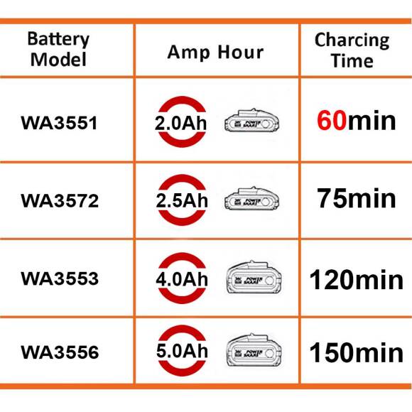 WORX WA3880 20Volt Li-ion PowerShare Akü Şarj Cihazı - 2