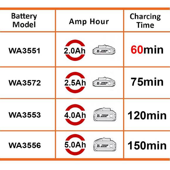 WORX WA3880 20Volt Li-ion PowerShare Akü Şarj Cihazı - 2